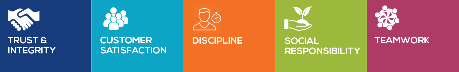 Core  Value